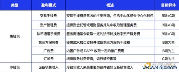 imToken钱包APP的安全审计与合规性分析_imToken钱包APP的安全审计与合规性分析_imToken钱包APP的安全审计与合规性分析