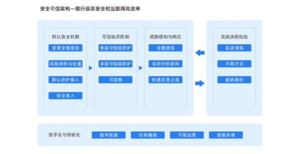 tokenim官网下载 数字货币领域：im钱包数据保护机制与安全管理核心要素