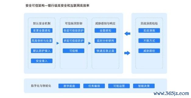 钱包货币啥意思_深入探讨im钱包的用户数据保护机制，数字货币安全管理的核心要素与实践。_机制探讨