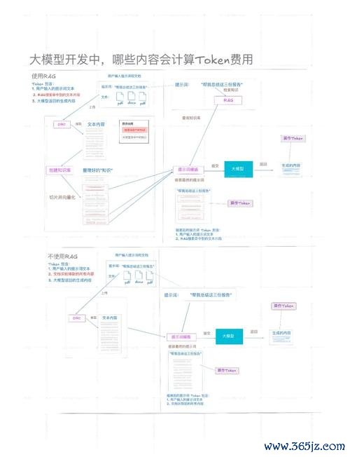 imToken钱包官网的资金安全机制及其运行原理，保障用户财产的透明与稳妥。 安装imToken安卓版后，市场分析工具助力投资明智抉择