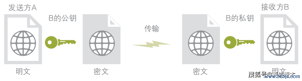 数字资产在医疗行业的潜力：如何通过虚拟货币实现高效的支付与服务_数字资产在医疗行业的潜力：如何通过虚拟货币实现高效的支付与服务_数字资产在医疗行业的潜力：如何通过虚拟货币实现高效的支付与服务