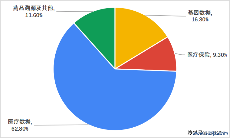 数字资产在医疗行业的潜力：如何通过虚拟货币实现高效的支付与服务_数字资产在医疗行业的潜力：如何通过虚拟货币实现高效的支付与服务_数字资产在医疗行业的潜力：如何通过虚拟货币实现高效的支付与服务