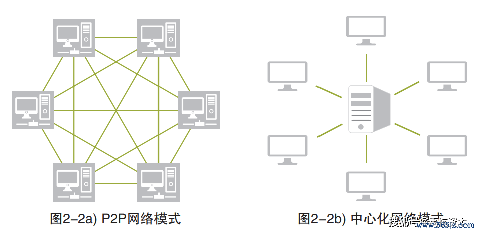 数字资产在医疗行业的潜力：如何通过虚拟货币实现高效的支付与服务_数字资产在医疗行业的潜力：如何通过虚拟货币实现高效的支付与服务_数字资产在医疗行业的潜力：如何通过虚拟货币实现高效的支付与服务